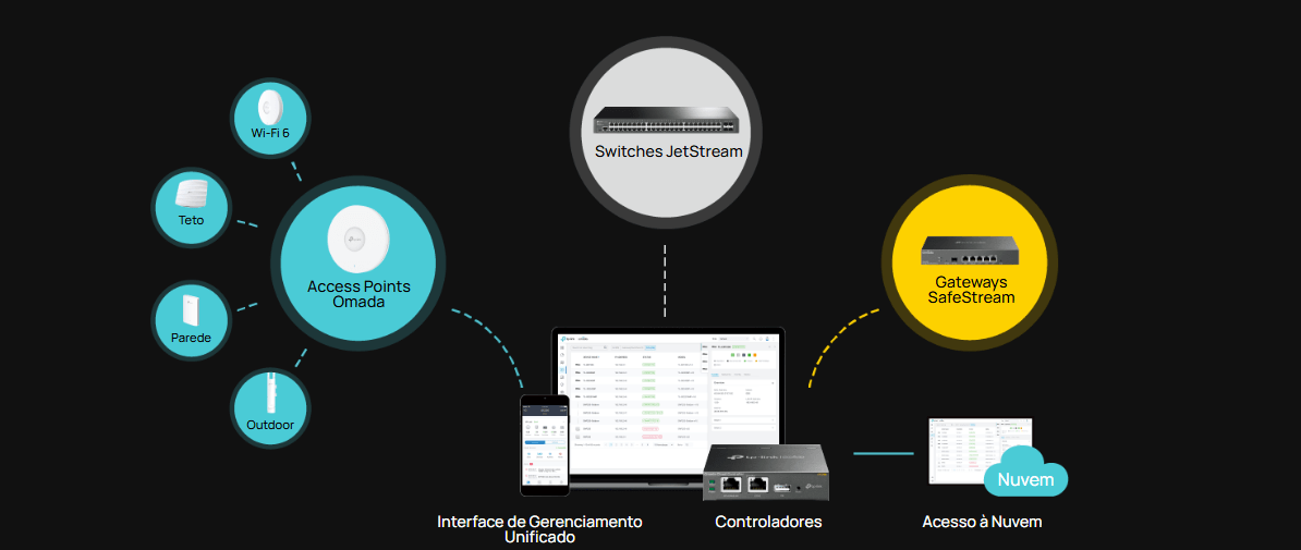 Adaptador Wi-Fi Multilaser PCIE AX3000 2400Mbps - RE067